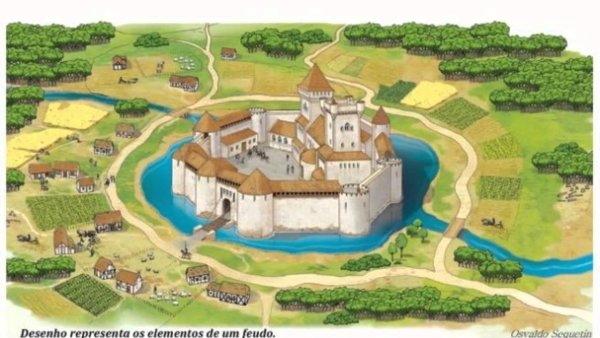 Феодальное поместье в средние века