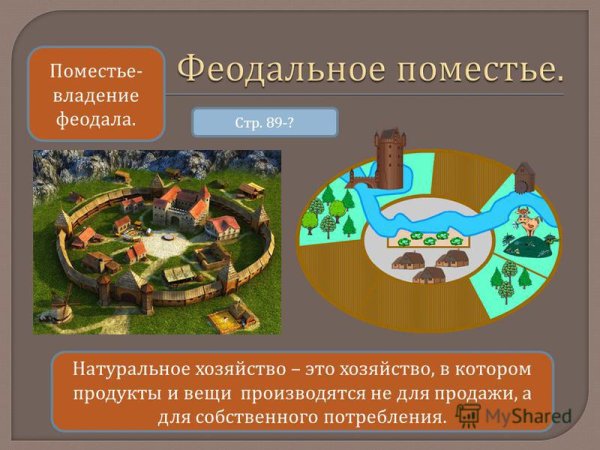 Поместье хозяйство феодала