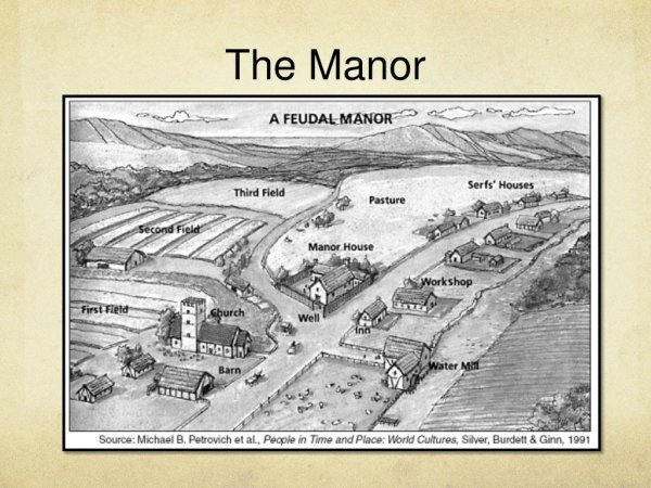 План деревни в средние века