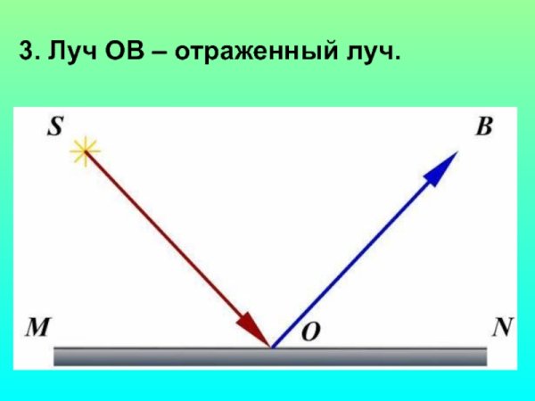 Отражённый Луч