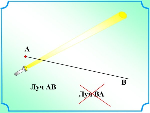 Лучи для авы