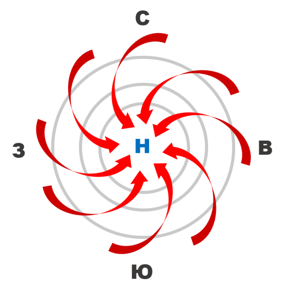 Циклон Вихрь схема