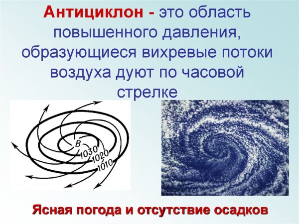 Циклон и антициклон