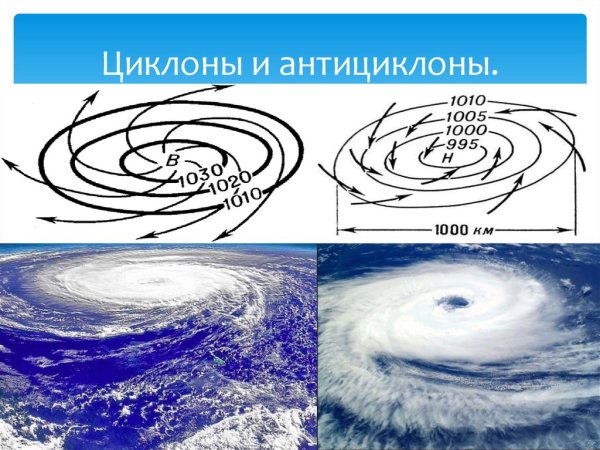 Цциклони антициклотн ъ