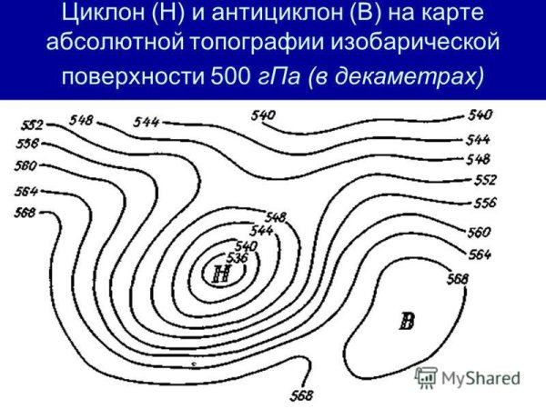 Циклон барическое поле