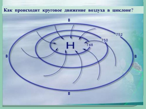 Циклон схема движение воздуха