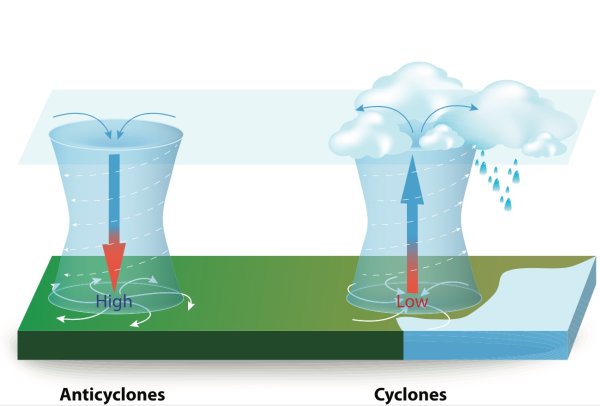 Схема образования циклона