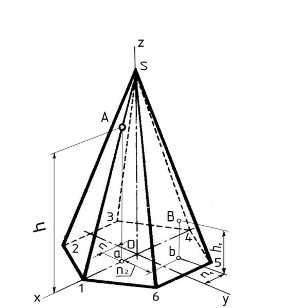 Построение конуса Академический рисунок