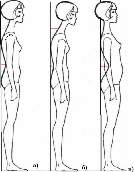 Референс ходьба сбоку