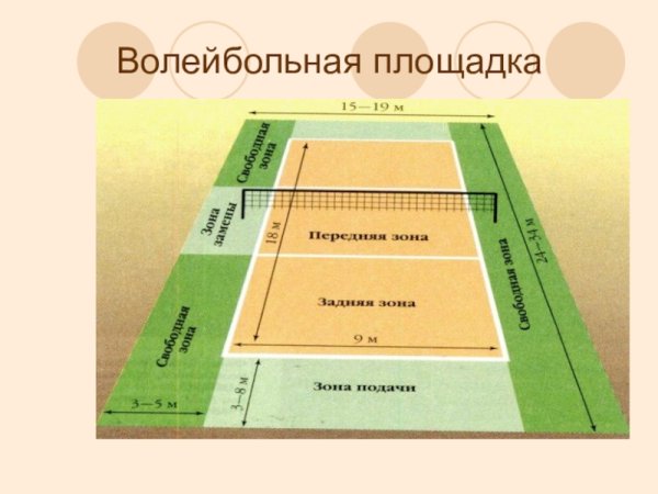 Разметка волейбольной площадки