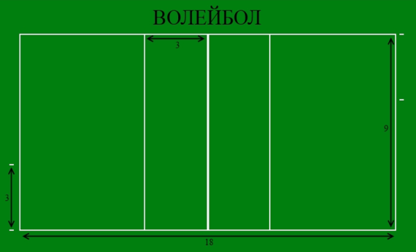 Волейбольная площадка схема