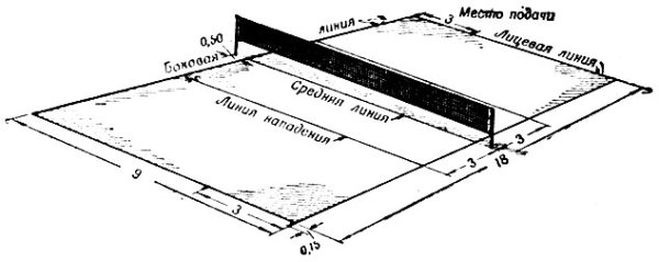 Волейбольное поле схема