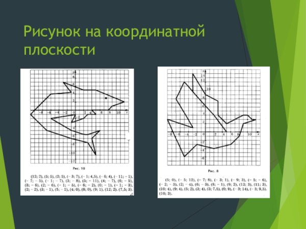 Рисунки на координатной плоскости