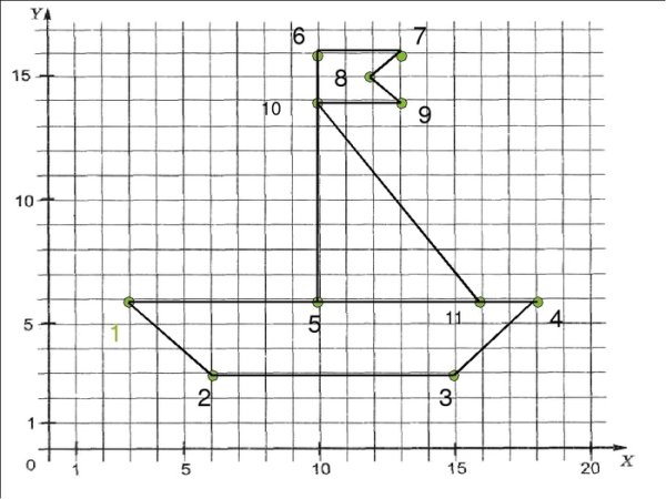Декартова система координат на плоскости рисунки с координатами