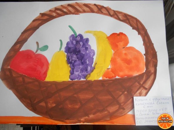 Рисование корзина с фруктами