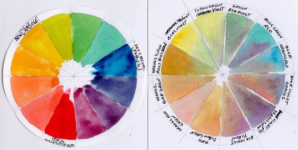 Цветовой круг теплохолодность цвета