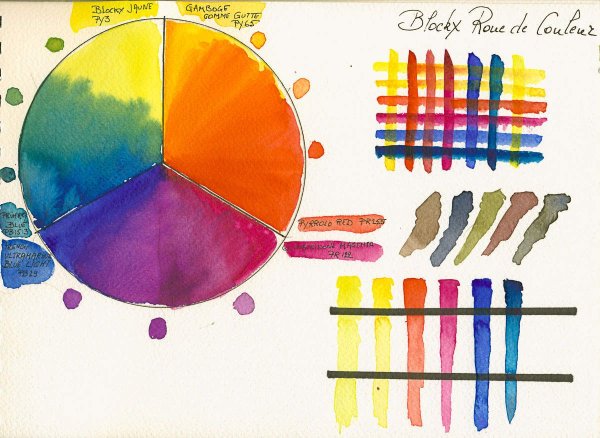 Цветовой круг Иоганнеса Иттена
