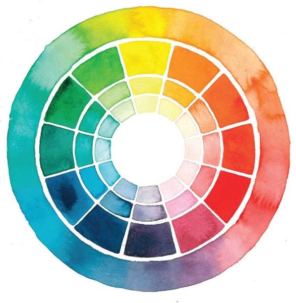 Теория цвета Отто Рунге