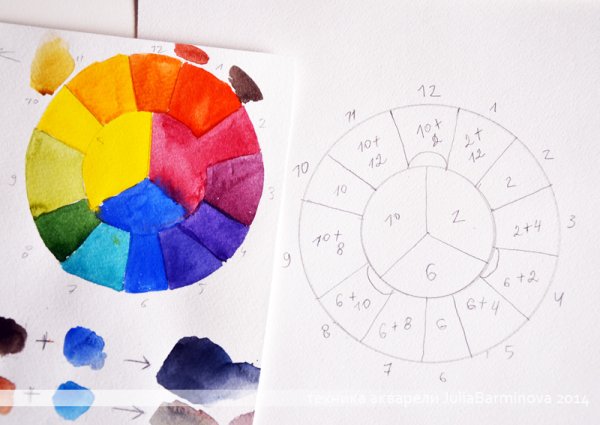 Цветовой круг колористика цветоведение