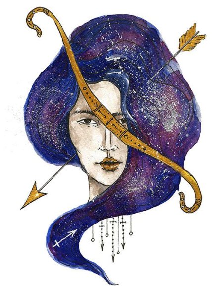 Акварельные знаки зодиака