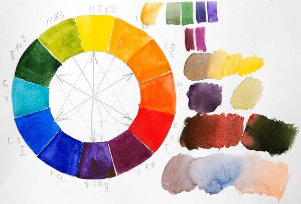 Цветовой круг Иттена акварелью
