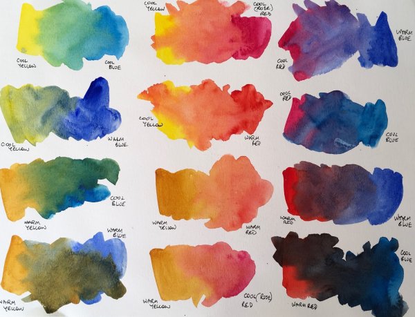 Палитра смешения красок акварели