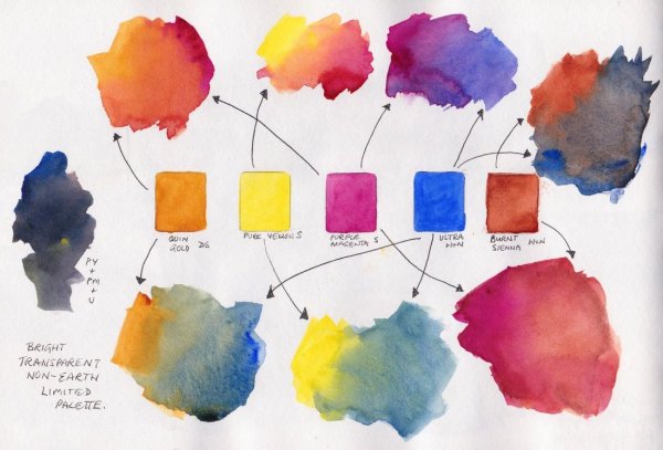 Смешение акварельных красок