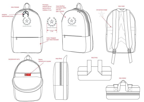Рюкзак сбоку вектор