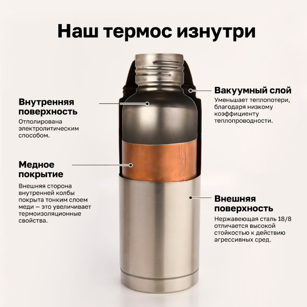 Термос раскраска