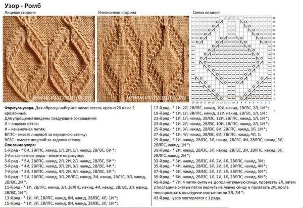 Схемы для вязания спицами с описанием и схемами рельефные