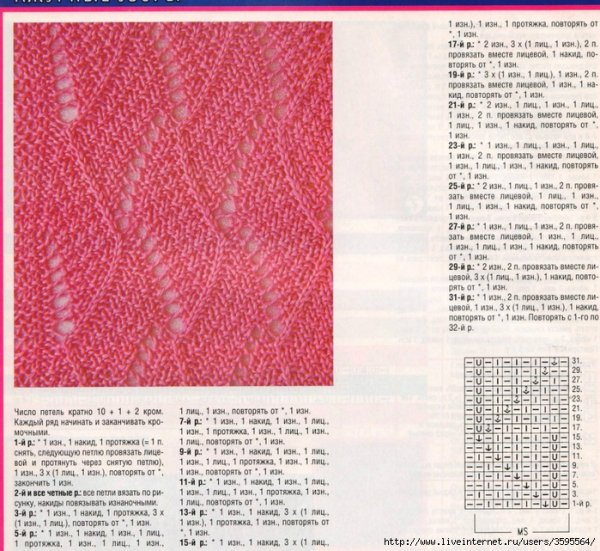 Узоры ажурные спицами из тонких ниток со схемами