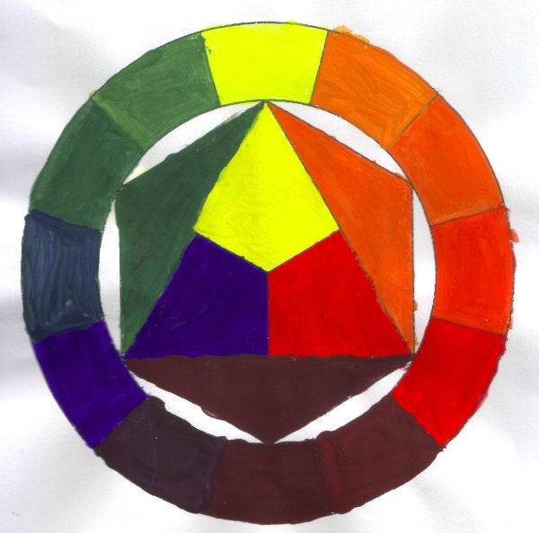 Гетте акварель круг Гете