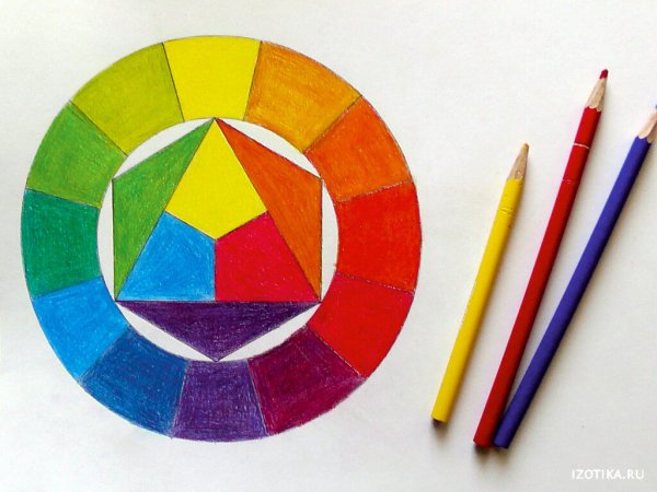 Цветоведение цветовой круг изо