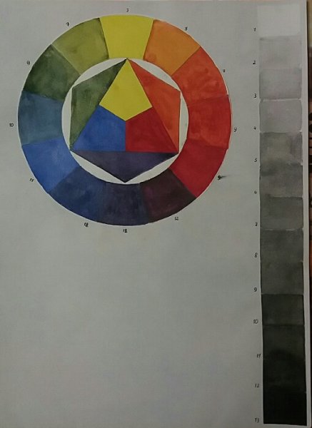 Цветовой круг Иттена гуашью