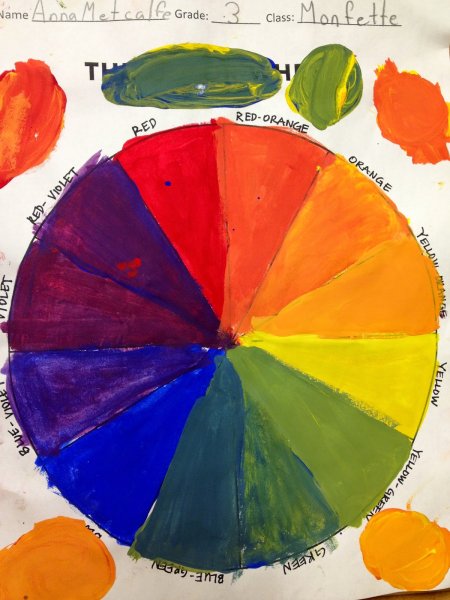 Цветовой круг для рисования