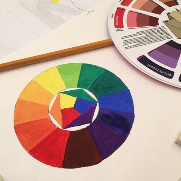 Цветовой круг Иттена гуашью