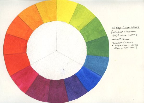 Основы цветоведения цветовой круг