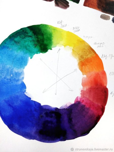 Цветовой круг акварелью