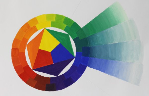 Цветовой круг колористика цветоведение