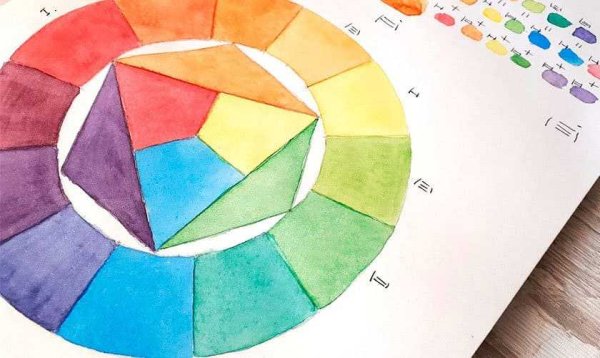 Круг Иттена смешение цветов