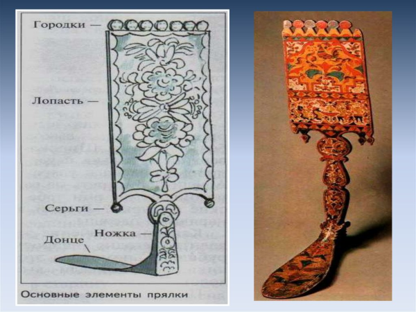 Предметы народного быта прялка