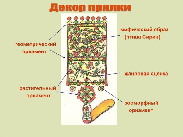 Русская прялка презентация 5 класс