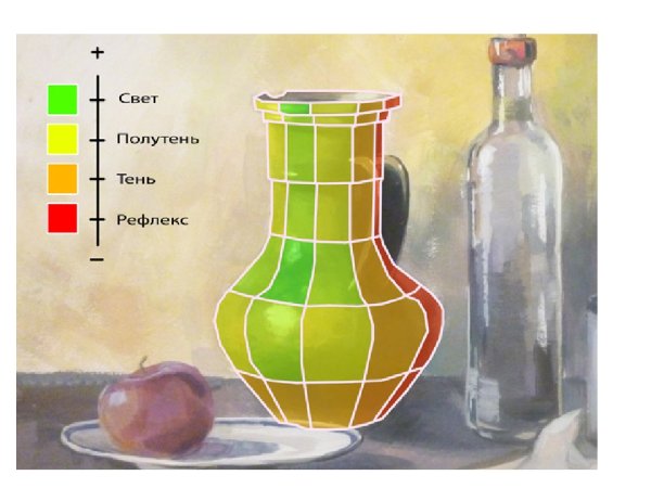 Ваза с цветами гуашью