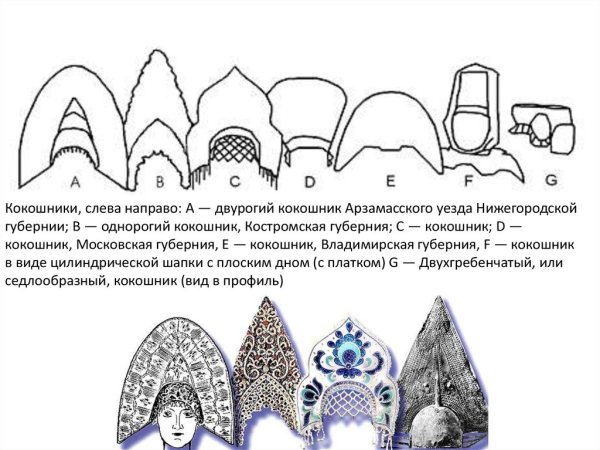 Шляпы короны и кокошники Лыкова