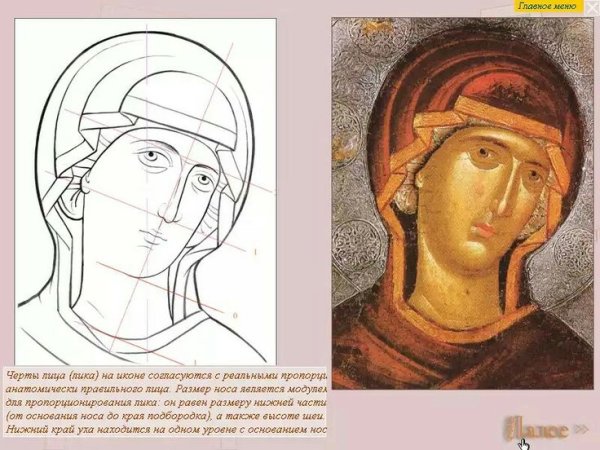 Пропорции Лика в иконописи