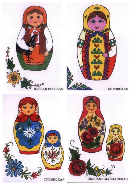 Рисование Полхов майдановской матрешки