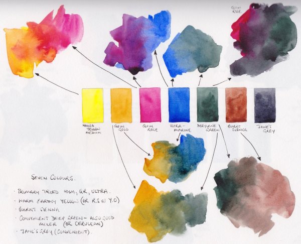 Смешение красок в живописи