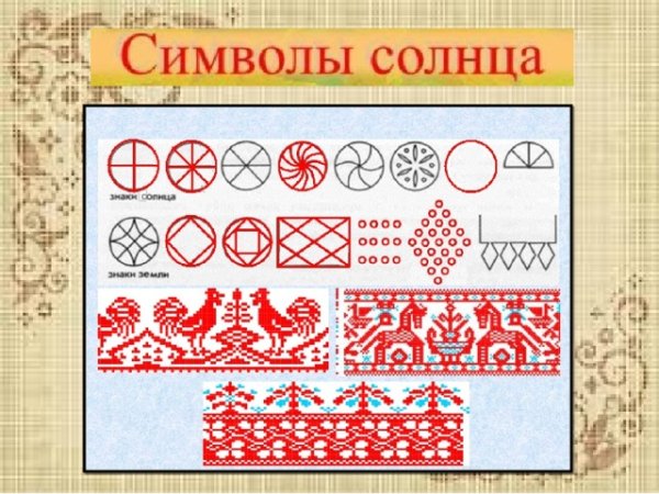 Символы и образы в народном искусстве