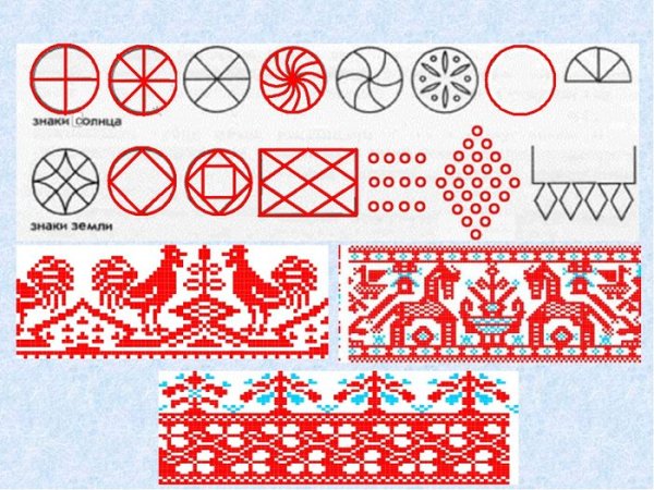 Солярные знаки земли, солнца, воды.
