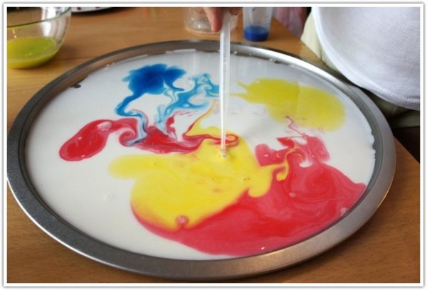 Рисование на молоке